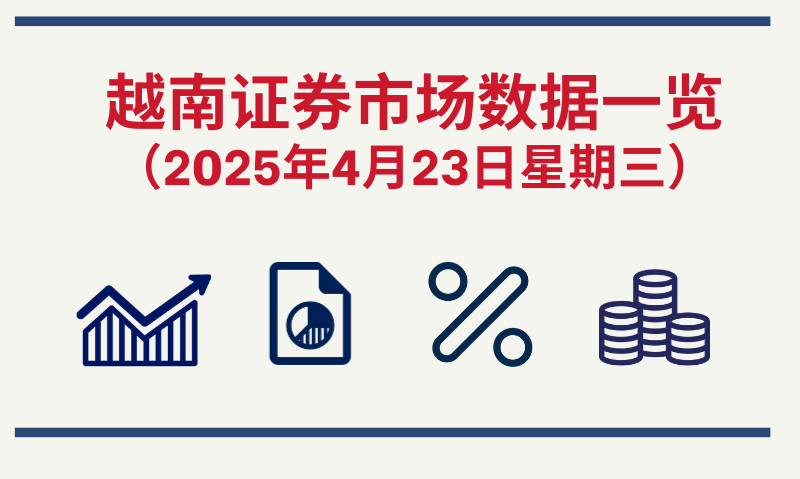 4月23日越南证券市场数据一览 【图表新闻】