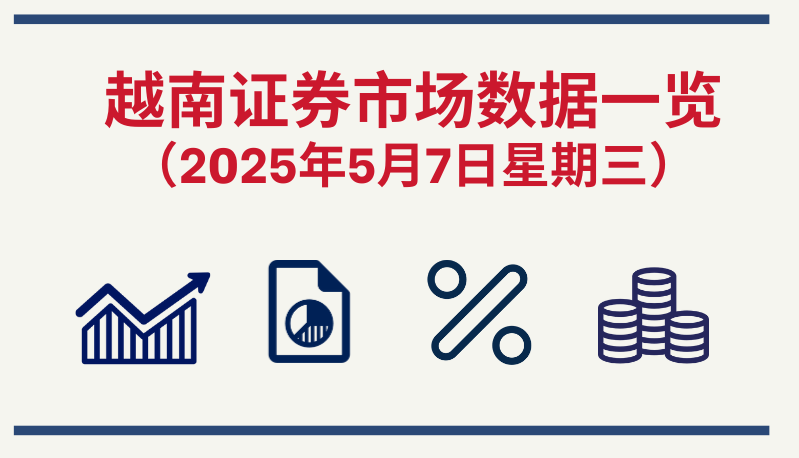 5月7日越南证券市场数据一览 【图表新闻】