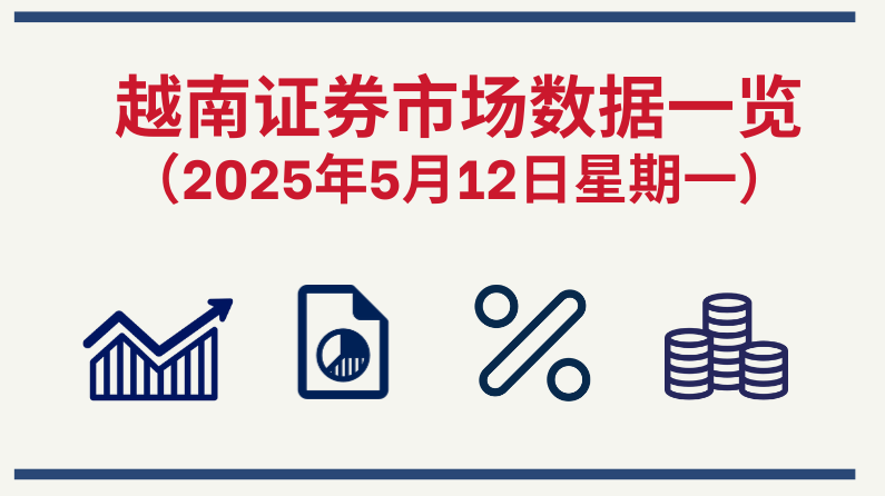 5月12日越南证券市场数据一览 【图表新闻】