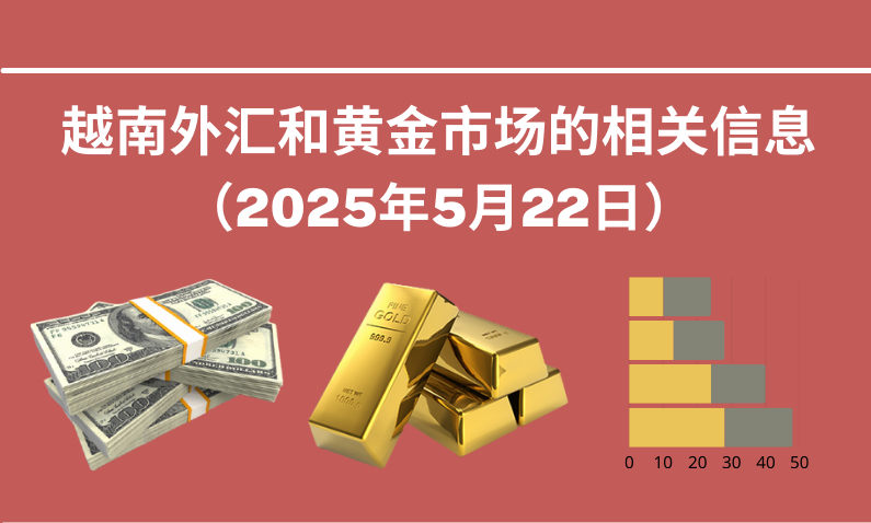 越南外汇和黄金市场的相关信息【图表新闻】