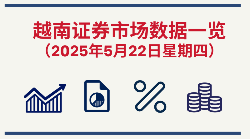 5月22日越南证券市场数据一览 【图表新闻】