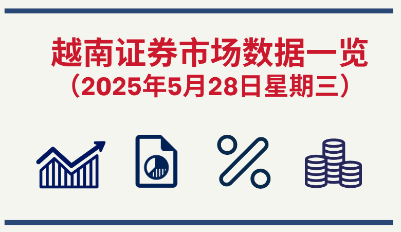 5月28日越南证券市场数据一览 【图表新闻】
