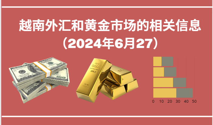 越南外汇和黄金市场的相关信息【图表新闻】