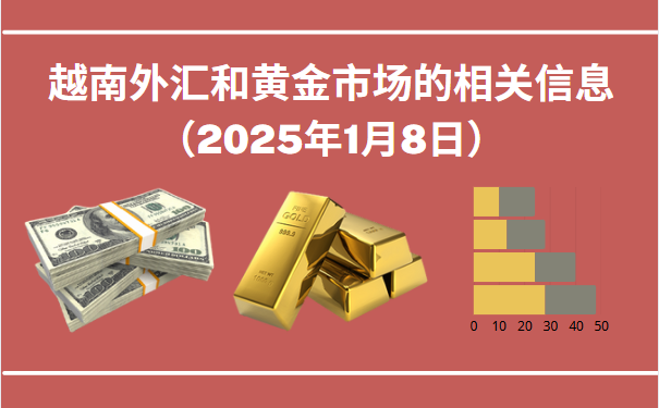 越南外汇和黄金市场的相关信息【图表新闻】