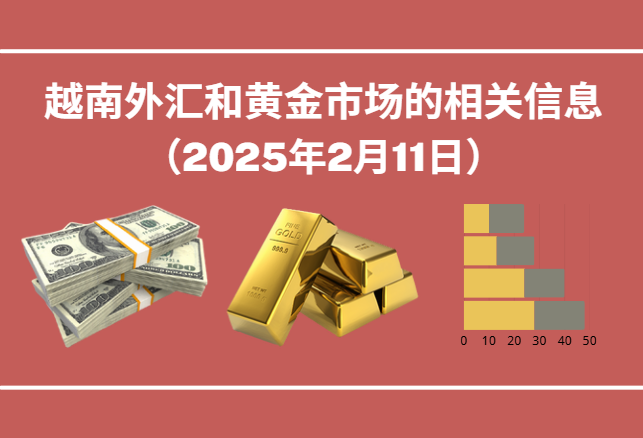 越南外汇和黄金市场的相关信息【图表新闻】