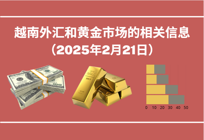 越南外汇和黄金市场的相关信息【图表新闻】