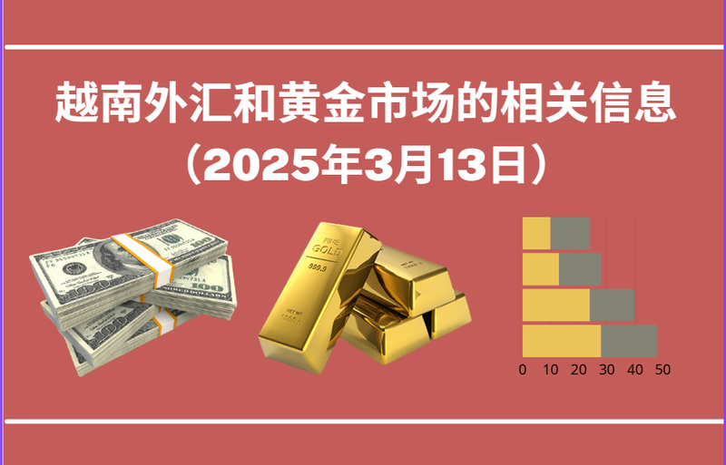 越南外汇和黄金市场的相关信息【图表新闻】