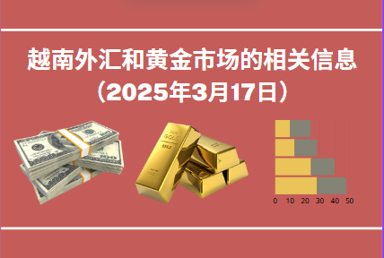 越南外汇和黄金市场的相关信息【图表新闻】