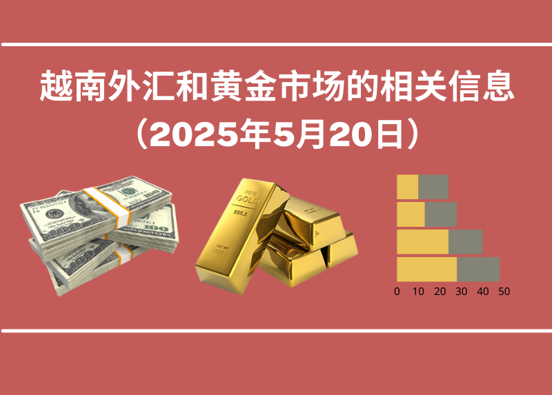 越南外汇和黄金市场的相关信息【图表新闻】