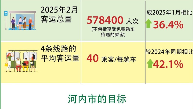 河内市将四条公交线路更换为电力公交车【图表新闻】