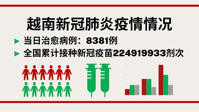 6月17日越南新增新冠确诊病例723例【图表新闻】