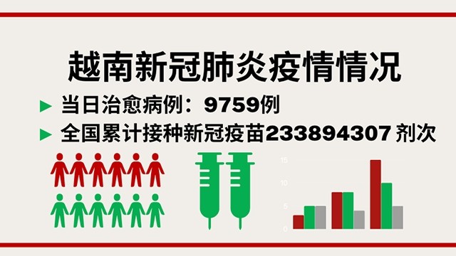 7月5日越南新增新冠确诊病例989例【图表新闻】