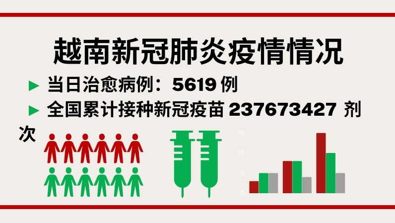 7月15日越南新增新冠确诊病例956例【图表新闻】