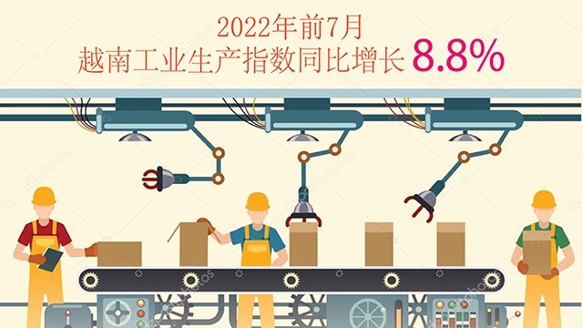 2022年前7个月越南工业生产指数同比增长8.8%【图表新闻】
