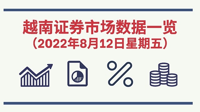 2022年8月12日越南证券市场数据一览 [图表新闻] 