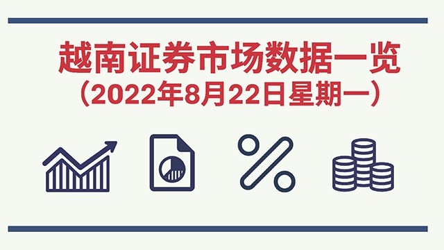 2022年8月22日越南证券市场数据一览 [图表新闻] 