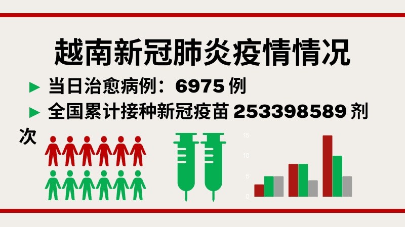 8月19日越南新增新冠确诊病例2983例【图表新闻】