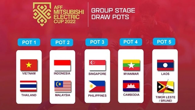 2022年东南亚足球锦标赛5个种子组。