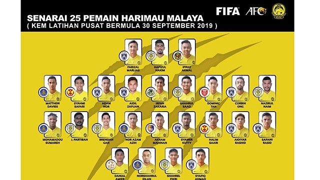 马来西亚队25名球员名单。