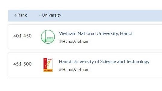 越南河内国家大学和河内百科大学的数学学科在榜上的位次。（图片来源：越通社）
