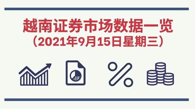 2021年9月15日越南证券市场数据一览 【图表新闻】 