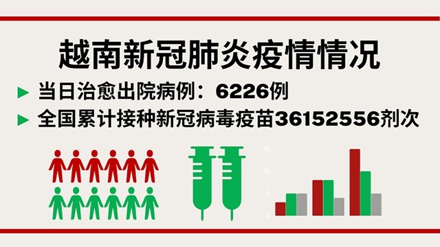 9月23日越南新增新冠肺炎确诊病例 9472【图表新闻】