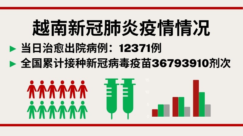 9月24日越南新增新冠肺炎确诊病例 8537【图表新闻】