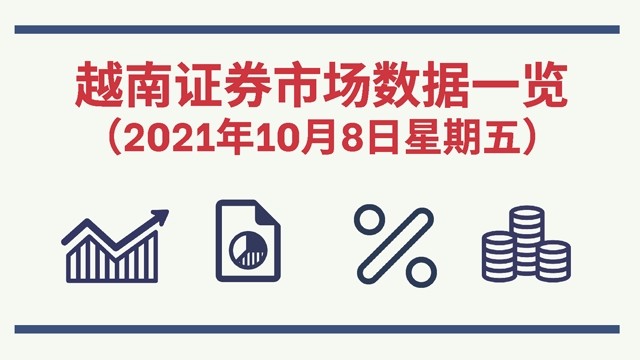 2021年10月8日越南证券市场数据一览 【图表新闻】 
