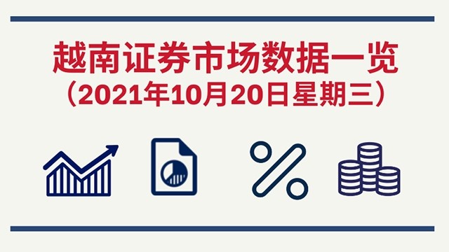 2021年10月20日越南证券市场数据一览 【图表新闻】