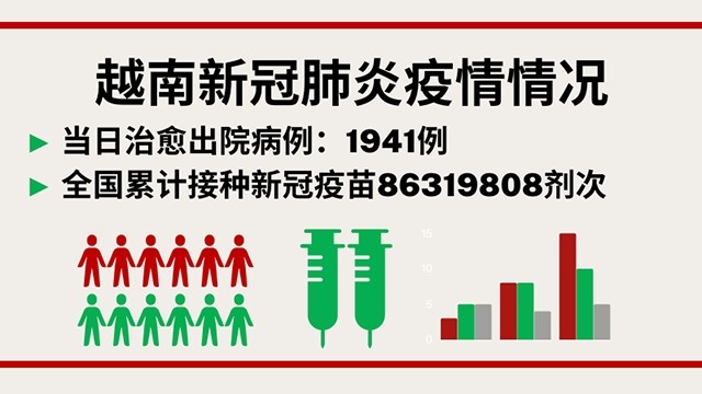 11月5日越南新增新冠肺炎确诊病例7487例【图表新闻】