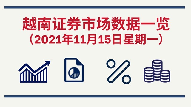 2021年11月15日越南证券市场数据一览 【图表新闻】