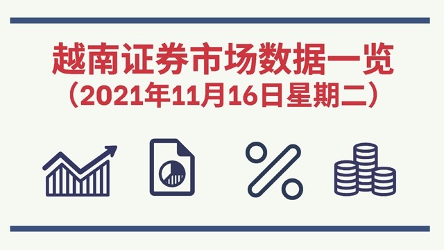 2021年11月16日越南证券市场数据一览 【图表新闻】 