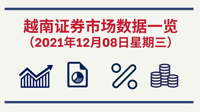 2021年12月8日越南证券市场数据一览 【图表新闻】
