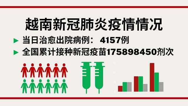1月23日越南新增新冠确诊病例14978例【图表新闻】