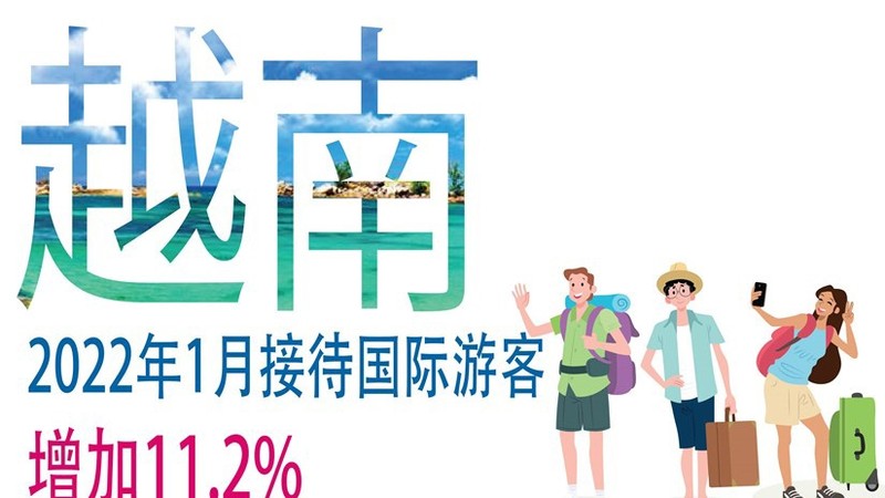 2022年1月越南接待国际游客增加11.2%【图表新闻】