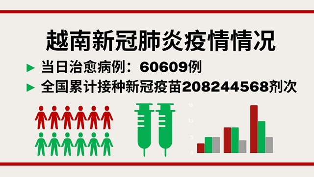 4月8日越南新增新冠确诊病例39334例【图表新闻】