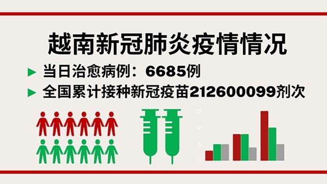 4月25日越南新增新冠确诊病例7417例【图表新闻】