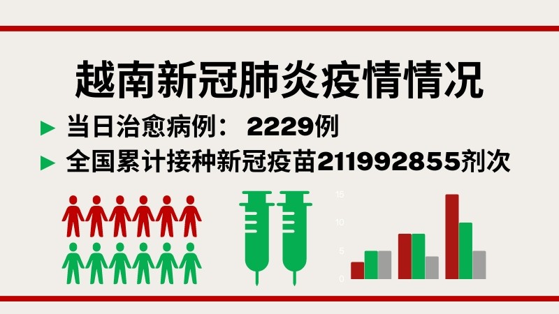 4月23日越南新增新冠肺炎确诊病例 10365例【图表新闻】