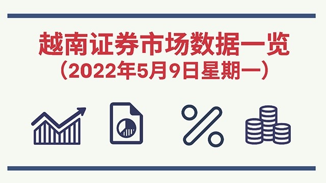2022年5月9日越南证券市场数据一览 [图表新闻] 