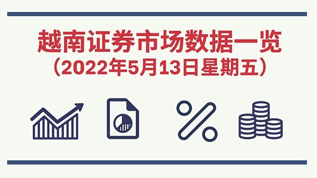 2022年5月13日越南证券市场数据一览 【图表新闻】