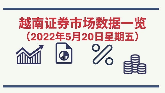 2022年5月20日越南证券市场数据一览 【图表新闻】 