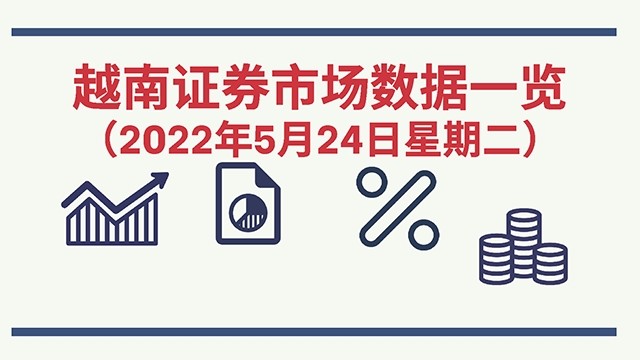 2022年5月24日越南证券市场数据一览 【图表新闻】